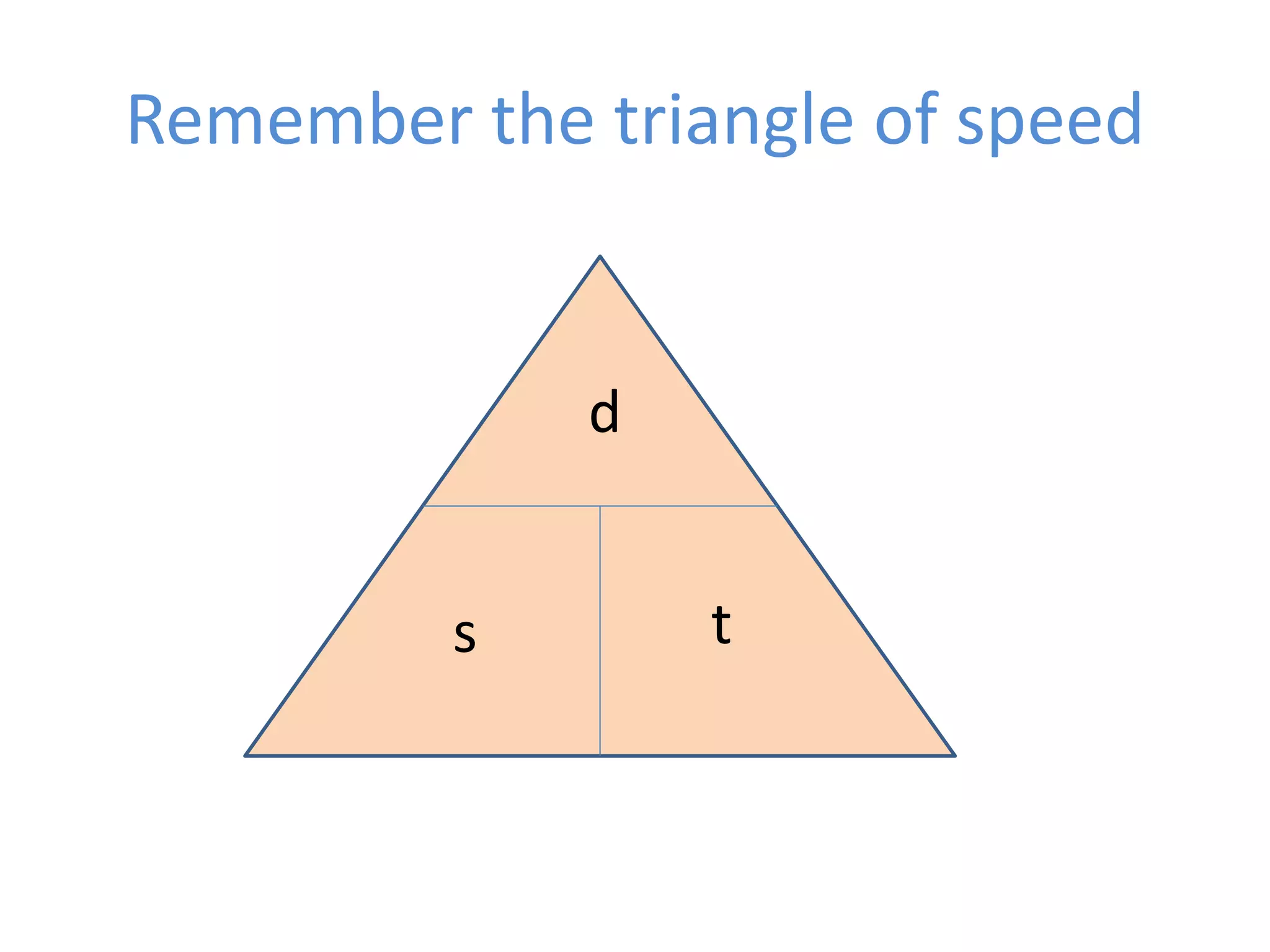 Remember the triangle of speed
d
s t
 