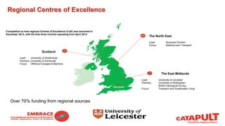 Over 70% funding from regional sources
Competition to host regional Centres of Excellence (CoE) was launched in
December 2013, with the first three Centres operating from April 2014.
The North East
Lead: Business Durham
Focus: Maritime and Transport
The East Midlands
Lead: University of Leicester
Partners: University of Nottingham
British Geological Survey
Focus: Transport and Sustainable Living
Scotland
Lead: University of Strathclyde
Partners: University of Edinburgh
Focus: Offshore Energies & Maritime
Regional Centres of Excellence
 