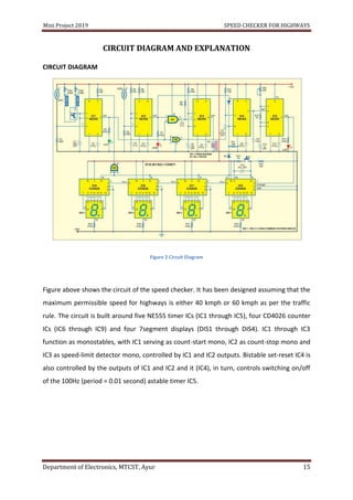 Mini Project 2019 SPEED CHECKER FOR HIGHWAYS
Department of Electronics, MTCST, Ayur 15
CIRCUIT DIAGRAM AND EXPLANATION
CIRCUIT DIAGRAM
Figure 2 Circuit Diagram
Figure above shows the circuit of the speed checker. It has been designed assuming that the
maximum permissible speed for highways is either 40 kmph or 60 kmph as per the traffic
rule. The circuit is built around five NE555 timer ICs (IC1 through IC5), four CD4026 counter
ICs (IC6 through IC9) and four 7segment displays (DIS1 through DIS4). IC1 through IC3
function as monostables, with IC1 serving as count-start mono, IC2 as count-stop mono and
IC3 as speed-limit detector mono, controlled by IC1 and IC2 outputs. Bistable set-reset IC4 is
also controlled by the outputs of IC1 and IC2 and it (IC4), in turn, controls switching on/off
of the 100Hz (period = 0.01 second) astable timer IC5.
 