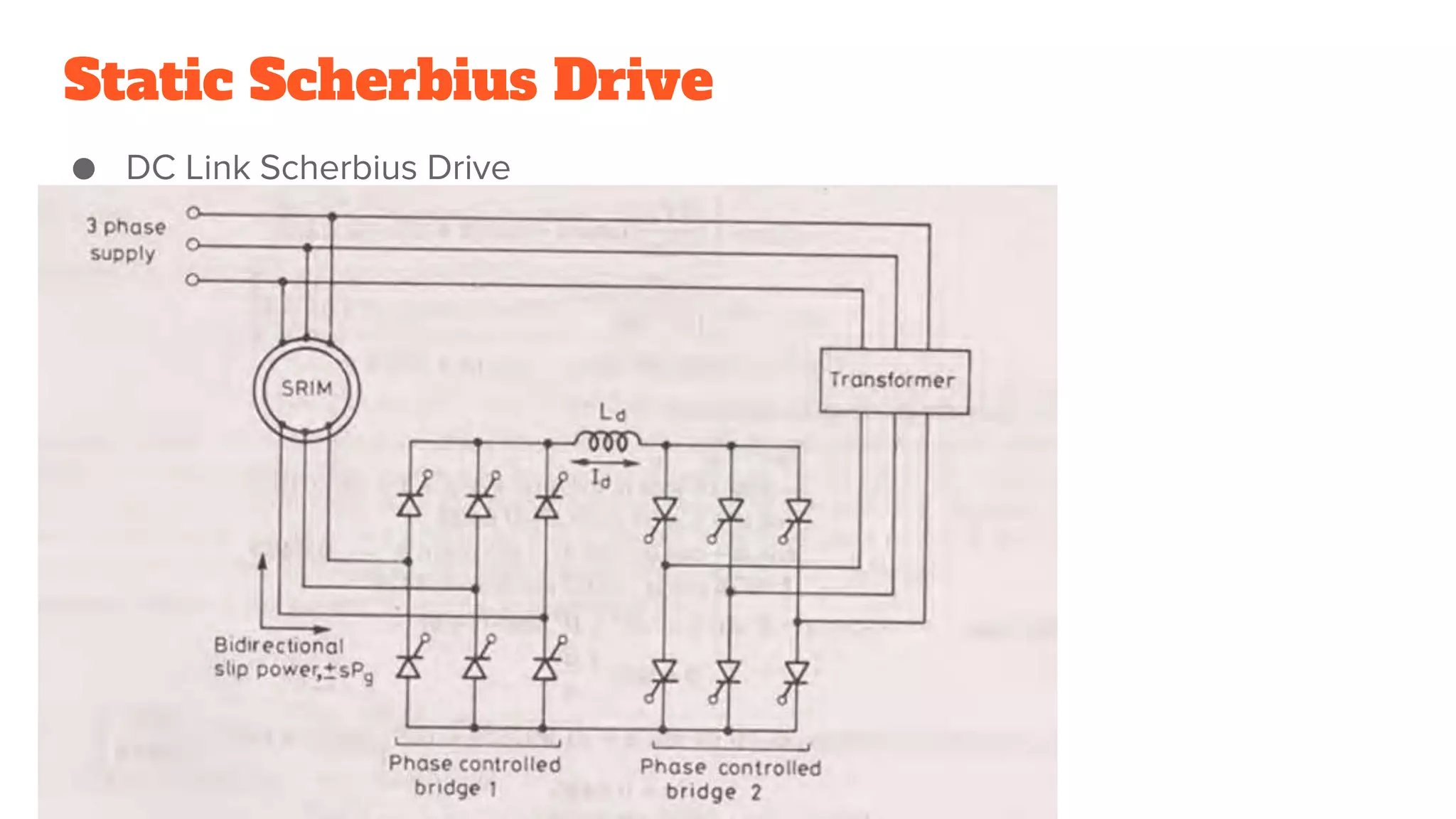 Static Scherbius Drive
● DC Link Scherbius Drive
 