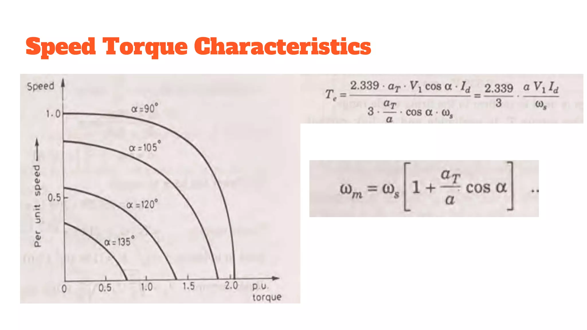 Speed Torque Characteristics
 