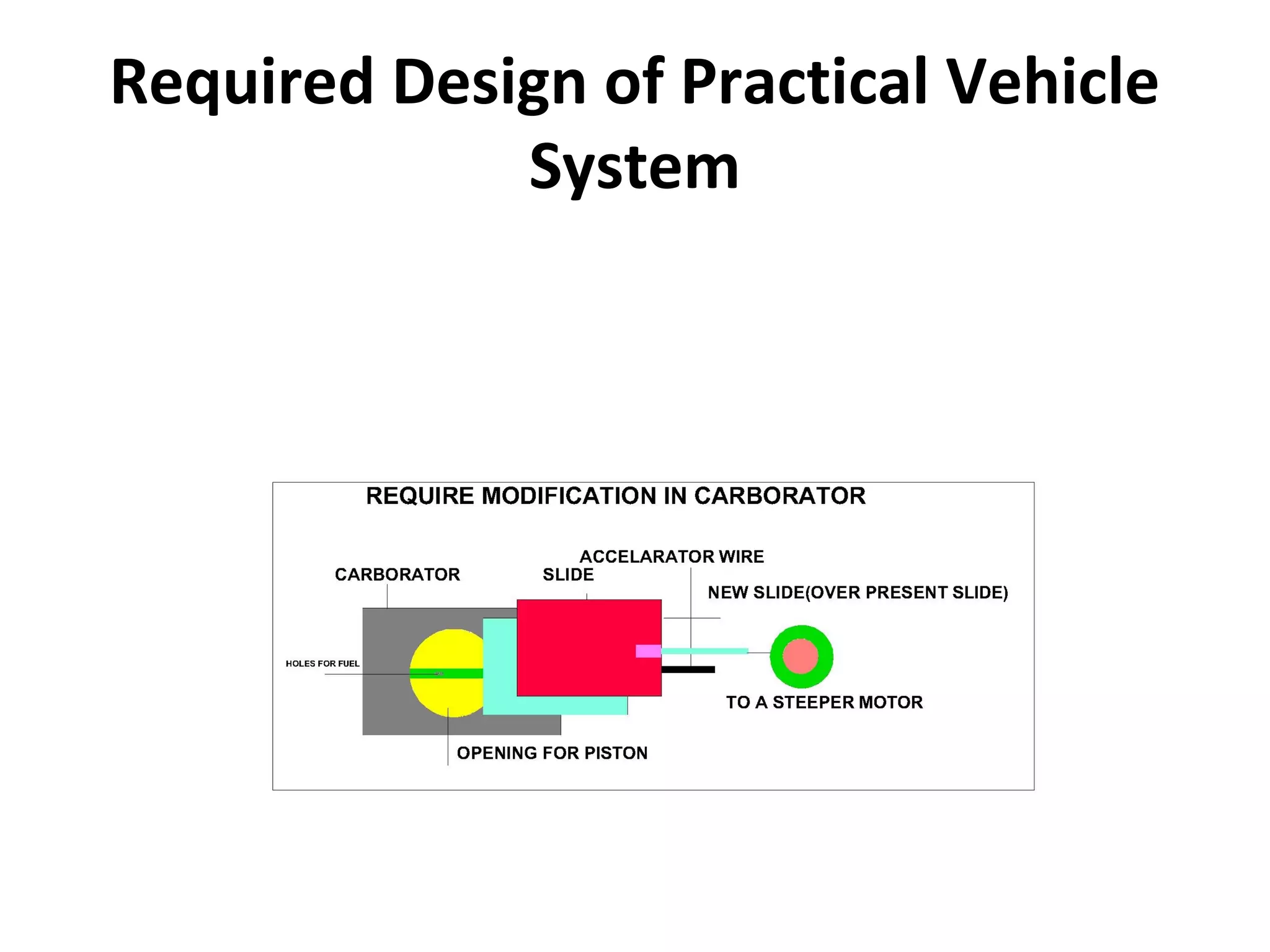 Required Design of Practical Vehicle
System
 