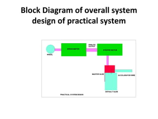Block Diagram of overall system
design of practical system
 