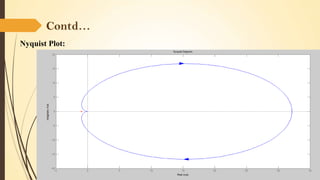 Contd…
Nyquist Plot:

 