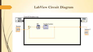 LabView Circuit Diagram

 