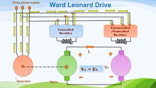 Speed controlling method of dc motor | PPT