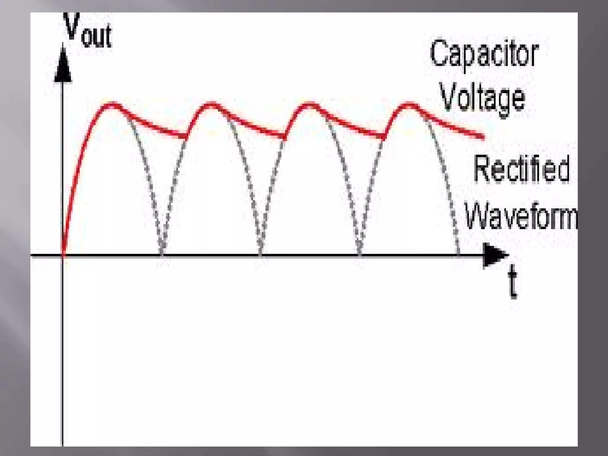 TRANSFORMER The transformer in our circuit is a step down transformerThis  transforms the 220V input to 15V at 1 amp.It acts as an isolation device between the ac mains and the electronic circuit.