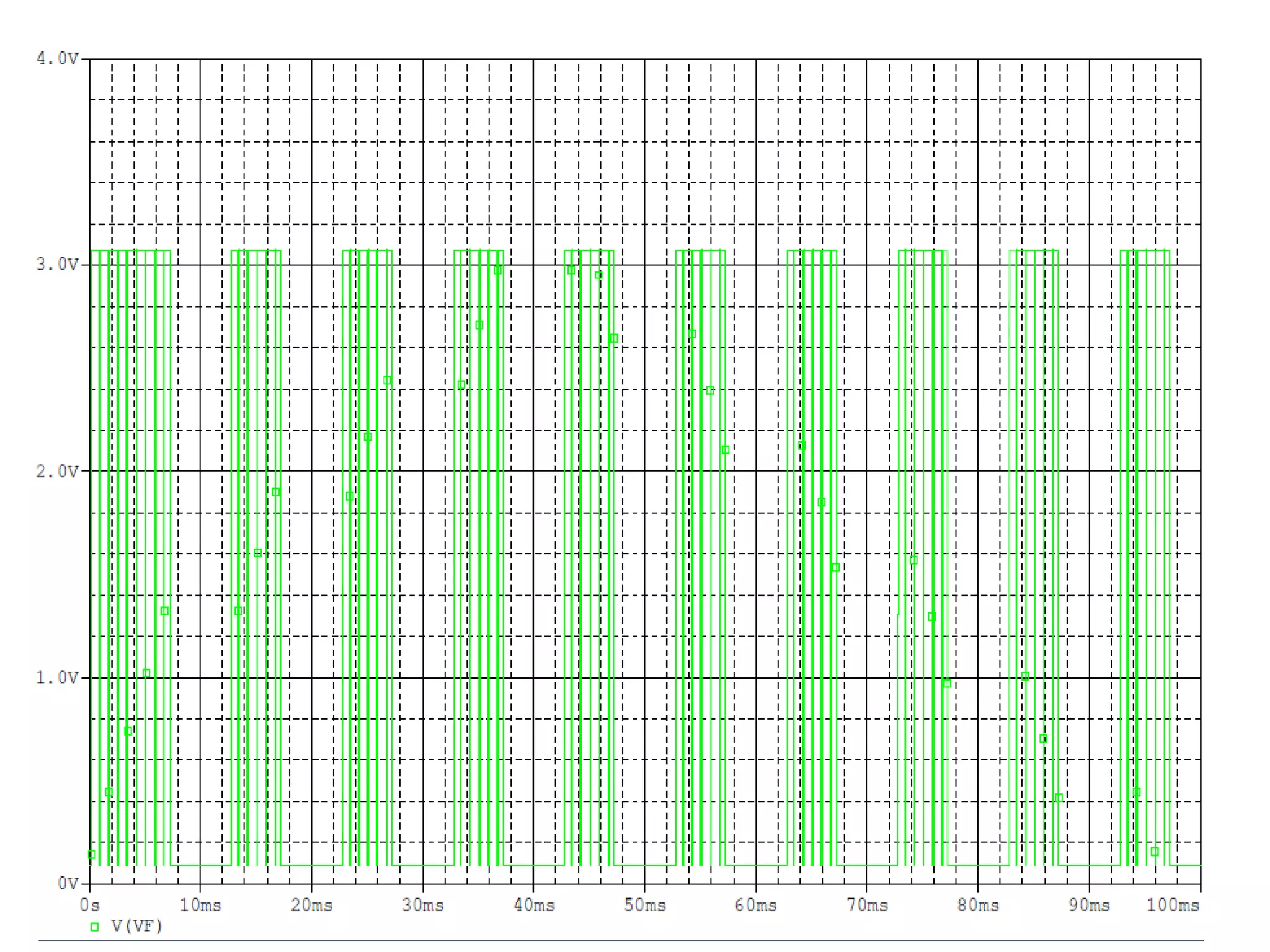 555 timer The 555 timer used in the circuit is in the astable mode.The resistors R10 and R11 help in varying the frequency of the output from the comparator ,This helps in generating a pulse train used to trigger the gate of the triac used.The biasing voltage used in the circuit is 5V.The thus generated pulse train is fed to an AND gate.