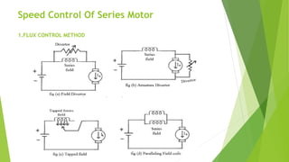 Speed control of DC motor PDF