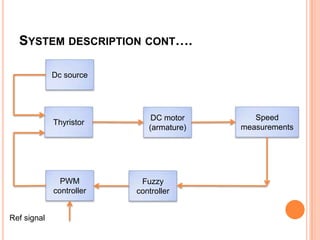 Speed control of dc motor by fuzzy controller | PPTX | Programming ...