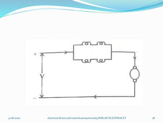 Speed control of dc motor conventional methods and solid state control ...