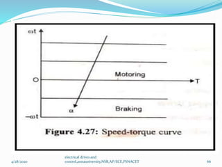 Dc Speed Control Graph Speed control of dc motor conventional methods and solid state control ...