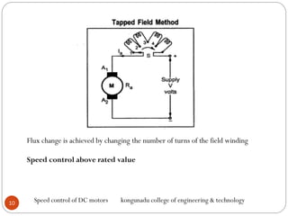 Flux change is achieved by changing the number of turns of the field winding
Speed control above rated value
10
Speed control of DC motors kongunadu college of engineering & technology
 