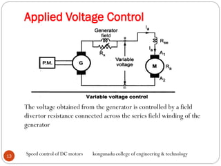 Applied Voltage Control
The voltage obtained from the generator is controlled by a field
divertor resistance connected across the series field winding of the
generator
13
Speed control of DC motors kongunadu college of engineering & technology
 