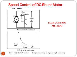Speed Control of DC Shunt Motor
FLUX CONTROL
METHOD
4
Speed control of DC motors kongunadu college of engineering & technology
 