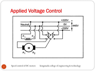 Applied Voltage Control
7
Speed control of DC motors kongunadu college of engineering & technology
 