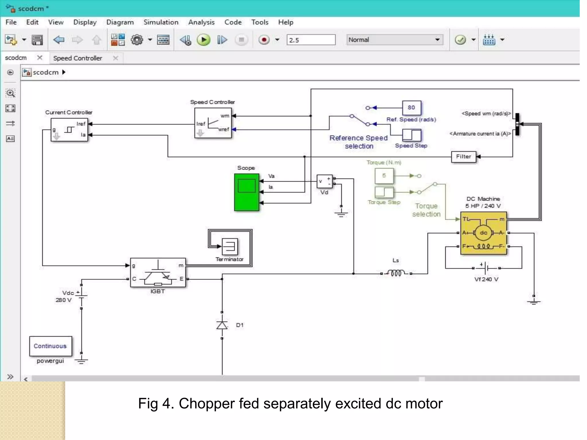 Fig 4. Chopper fed separately excited dc motor
 