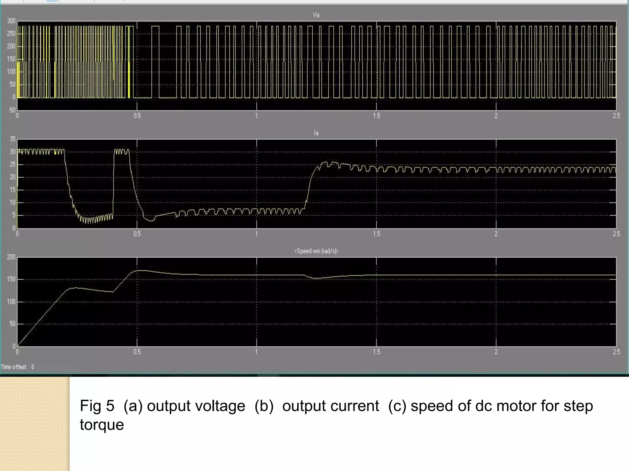 Fig 5 (a) output voltage (b) output current (c) speed of dc motor for step
torque
 