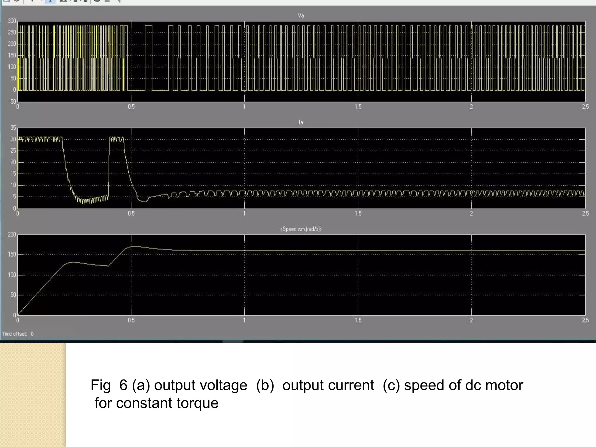 Fig 6 (a) output voltage (b) output current (c) speed of dc motor
for constant torque
 
