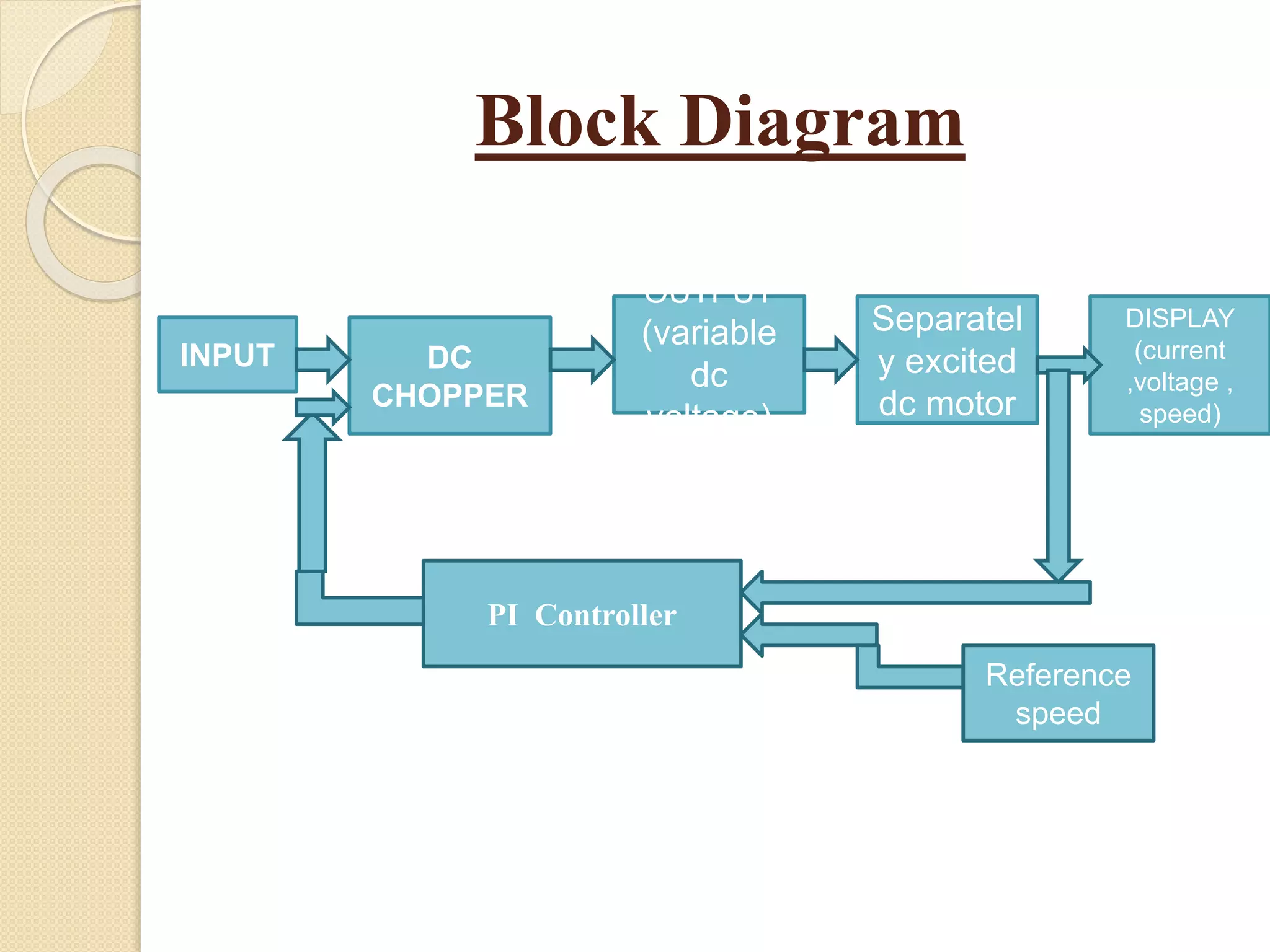 Block Diagram
INPUT DC
CHOPPER
OUTPUT
(variable
dc
voltage)
Separatel
y excited
dc motor
DISPLAY
(current
,voltage ,
speed)
PI Controller
Reference
speed
 