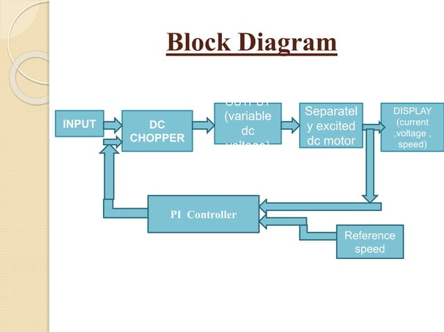 Speed control of dc motor using chopper | PPTX