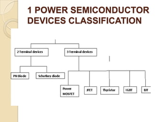 Speed control of dc motor using pulse width modulation | PPTX