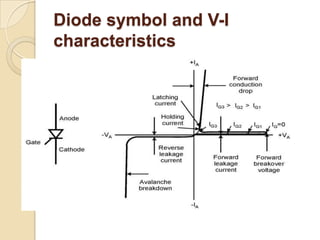 Speed control of dc motor using pulse width modulation | PPTX