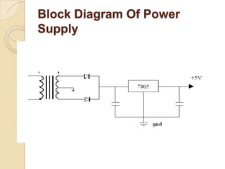 Speed control of dc motor using pulse width modulation | PPTX