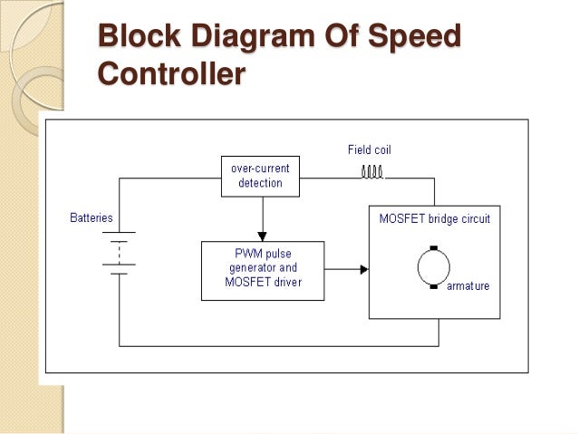 Speed control of dc motor using pulse width modulation