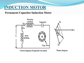 INDUCTION MOTOR
Permanent Capacitor Induction Motor
 