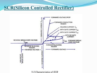 SCR(Silicon Controlled Rectifier)
 