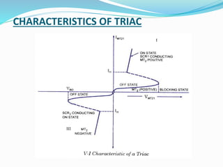 CHARACTERISTICS OF TRIAC
 