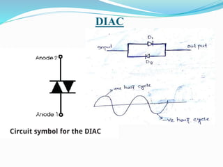 DIAC
 