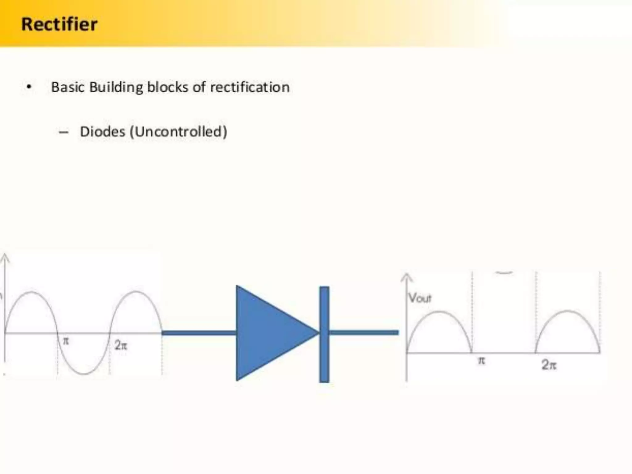 Speed control of single phase induction motor with variable frequency ...