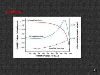 Speed control of three phase induction motor | PPTX