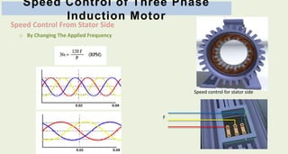 Speed control of three phase induction motor | PPTX