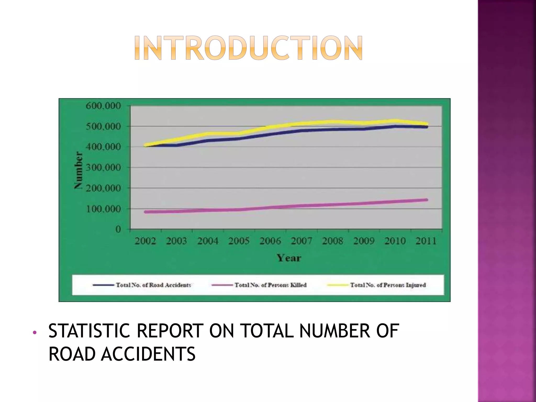 • STATISTIC REPORT ON TOTAL NUMBER OF
ROAD ACCIDENTS
 