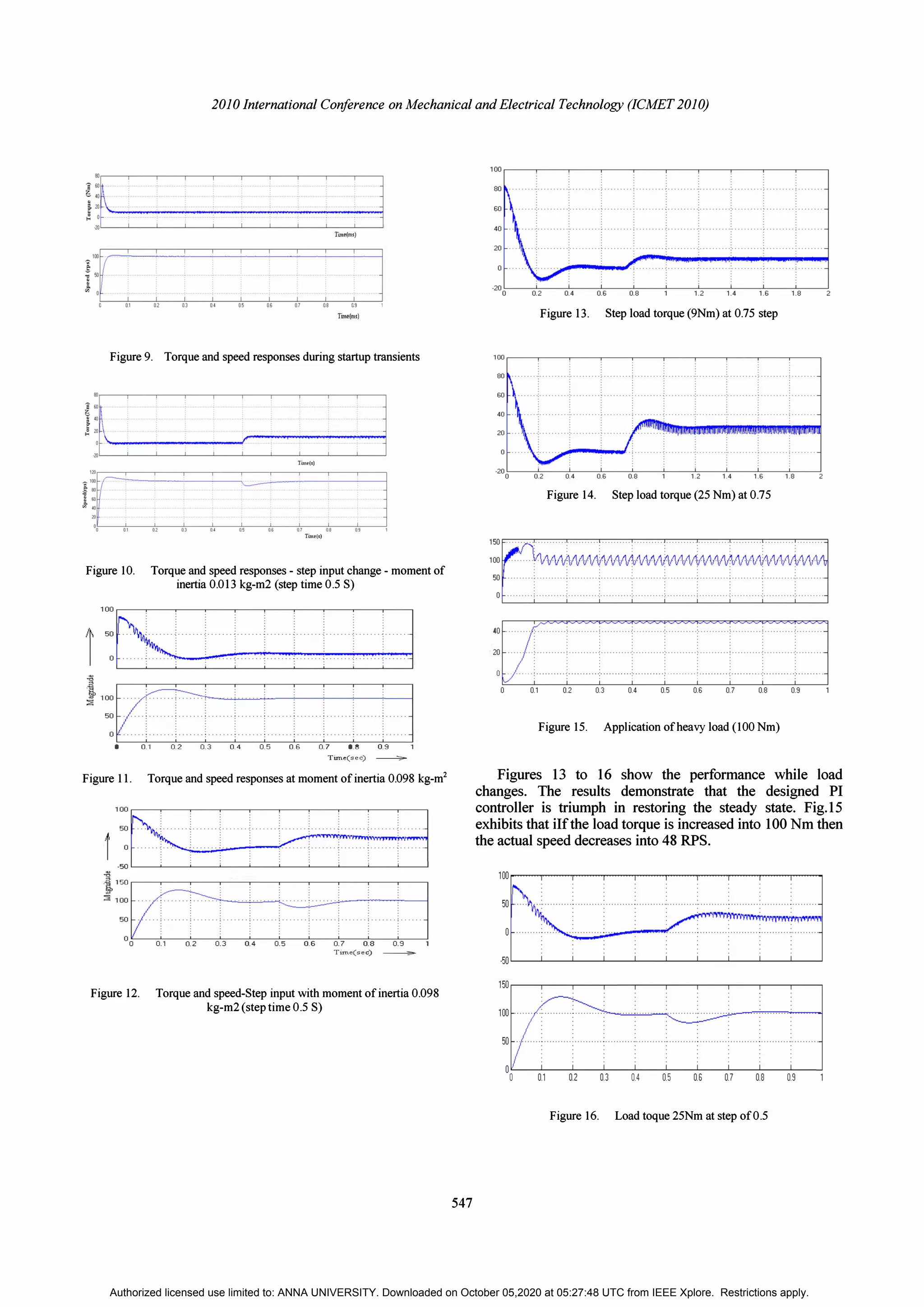 2010 International Conference on Mechanical and Electrical Technology (ICMET 2010)
l : i ; ; • : ! ; : l
Time(nu)
i1: : : : : : : : : .
o 0.9 1
Tim�(IItI)
Figure 9. Torque and speed responses during startup transients
!�l. , : : I ; , , • 1
Timell)
'1[ :, : I. ,�" .� .� :. 1
Time(I)
Figure 10. Torque and speed responses - step input change - moment of
inertia 0.013 kg-m2 (step time 0.5 S)
t JCT :l Ii . 11 .1
I o
L.t::::t : 1 ' . : : : _
l ,o°VtI
··· · ,
.
...... iii iii j
�
50
· : - : : [ : ! [
o �.... :. .... . . :..
.
.. . .:... . ... : .. .....:... . ... :. . . . . .
_
o 0.1 0,2 0.3 0.4 0.5 0.6 0.7 O.B 0.9 1
Tirne(sec) �
Figure 1L Torque and speed responses at moment of inertia 0.098 kg-m
'
'::N=
··· ·�I ' '······��··i········,'dJ
'
t °r······:�······· : r:l·�:T':�"'·�·'·'::·f:···::i
·50 '----
�
-
-'--
-
-"--
---'
-
�
-
�
-
"----
----'-
-
-'--
-----'
1,50 .. .. .. ' � : ' �
i ':V±tr F+J , ! j
o
0.1 0.2 0.3 0.4 0.5 0.6 0.7 0.8 0.9 1
Tim.,(sec) �
Figure 12. Torque and speed-Step input with moment of inertia 0.098
kg-m2 (step time 0.5 S)
547
Figure 13. Step load torque (9Nm) at 0.75 step
Figure 14. Step load torque (25 Nm) at 0.75
:��
V�-1�- .-�] -�l-��[--l-��[�-.--��.
40 ......... ............: . . .. . . . ... :. ... . . . .. . :. ... . . . .. . :. .. . . . . .. . ;. .. . . . ... . :.
. . . . .. . . . : . . . . .. . . . : . . . . .. . .
20 l j '•.........i ............: : '......................
.
.
o .. ......, ............ .. .. ..... ............ ....... .... . ,... .. ..... , .. .. . .... ....... . .. . ..... .... . ... . .. .....
. . . . . . . . .
Figure 15. Application of heavy load (100 Nm)
Figures 13 to 16 show the performance while load
changes. The results demonstrate that the designed PI
controller is triumph in restoring the steady state. Fig.15
exhibits that iIf the load torque is increased into 100 Nm then
the actual speed decreases into 48 RPS.
]tffi
��
im �
�
J••••••••••••••••••••••••••.�
100 .... ... ..,........ . . , . .......... ....:.... . . ......... . . .,.........., .... . .. .. ....'
150 vy
'
.
·
.
•. ..�
..•'.•. :
:=u. . . . . . •. . . . . . . . . . !==. . . . •. . . . . . . . . . •. . . . . . . . .
o m � � U M M V M M 1
Figure 16. Load toque 25Nm at step of 0.5
Authorized licensed use limited to: ANNA UNIVERSITY. Downloaded on October 05,2020 at 05:27:48 UTC from IEEE Xplore. Restrictions apply.
 