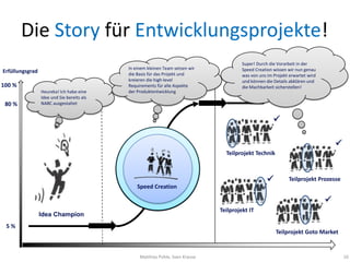 Die Story für Entwicklungsprojekte!
                                                                                        Super! Durch die Vorarbeit in der
                                            In einem kleinen Team setzen wir            Speed Creation wissen wir nun genau
Erfüllungsgrad                              die Basis für das Projekt und               was von uns im Projekt erwartet wird
                                            kreieren die high-level                     und können die Details abklären und
100 %                                       Requirements für alle Aspekte               die Machbarkeit sicherstellen!
                 Heureka! Ich habe eine     der Produktentwicklung
                 Idee und Sie bereits als
 80 %            NABC ausgestaltet


                                                                                                       

                                                                                                                                   
                                                                                 Teilprojekt Technik



                                                                                                             Teilprojekt Prozesse
                                               Speed Creation
                                               Speed Creation

                                                                                                                               
                                                                               Teilprojekt IT
                 Idea Champion
 5%
                                                                                                        Teilprojekt Goto Market


                                                 Matthias Pohle, Sven Krause                                                           10
 