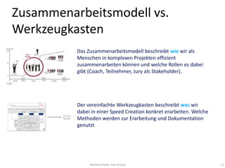 Zusammenarbeitsmodell vs.
Werkzeugkasten
          Das Zusammenarbeitsmodell beschreibt wie wir als
          Menschen in komplexen Projekten effizient
          zusammenarbeiten können und welche Rollen es dabei
          gibt (Coach, Teilnehmer, Jury als Stakeholder).




          Der vereinfachte Werkzeugkasten beschreibt was wir
          dabei in einer Speed Creation konkret erarbeiten. Welche
          Methoden werden zur Erarbeitung und Dokumentation
          genutzt




               Matthias Pohle, Sven Krause                           11
 