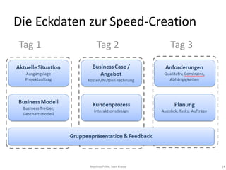 Die Eckdaten zur Speed-Creation




             Matthias Pohle, Sven Krause   14
 