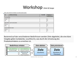 Workshop Ziele & Scope




Basierend auf den verschiedenen Bedürfnissen werden Ziele abgeleitet, die eine klare
Vorgabe geben (Leitplanke, Leuchtturm), was durch die Umsetzung des
Produktvorhabens zu erreichen ist.

                  Bedürfnisse erheben                                Ziele ableiten      Ziele priorisieren
  Bedürfnisse




                Kunden-Bedürfnisse
                 (Kundenaussage)
                                     Interne Bedürfnisse
                                     (Swisscom relevant)                  Ziele              Ziele
                                      Differenzierungs-                  (Qualitativ)       (Qualitativ &
                                         Bedürfnisse
                                     (Value Proposition)                                     Priorisiert)
                                                           Matthias Pohle, Sven Krause                        25
 