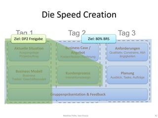 Die Speed Creation
  Tag 1                               Tag 2                                      Tag 3
 Ziel: DP2 Freigabe                                        Ziel: 80% BRS

 Aktuelle Situation                Business Case /                             Anforderungen
     Ausgangslage                     Angebot                              Qualitativ, Constrains, Abh
     Projektauftrag             Kosten/Nutzen Rechnung                            ängigkeiten



  Business Modell                  Kundenprozess                                   Planung
         Business
                                   Interaktionsdesign                      Ausblick, Tasks, Aufträge
Treiber, Geschäftsmodell




                           Gruppenpräsentation & Feedback




                                 Matthias Pohle, Sven Krause                                             42
 