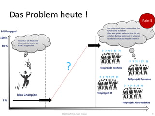 Das Problem heute !                                                                                                 Pain 3
                                                                                   Das klingt nach einer coolen Idee. Der
Erfüllungsgrad                                                                     Kunde wird es lieben!
                                                                                   Aber was genau bedeutet das für uns;
                                                                                   welchen Beitrag sollen wir in unserem
100 %                                                                              Fachbereich für das Projekt liefern?!
                 Heureka! Ich habe eine
                 Idee und Sie bereits als
 80 %            NABC ausgestaltet

                                                                              ? ? ?! ? ?? ?!


                                                                                                            ? ? ?! ? ?? ?!

                                                ?                           Teilprojekt Technik


                                                                            ? ? ?! ? ?? ?!
                                                                                                          Teilprojekt Prozesse

                                                                                                      ? ? ?! ? ?? ?!

                                                                          Teilprojekt IT
                 Idea Champion
 5%
                                                                                                    Teilprojekt Goto Market


                                            Matthias Pohle, Sven Krause                                                              9
 