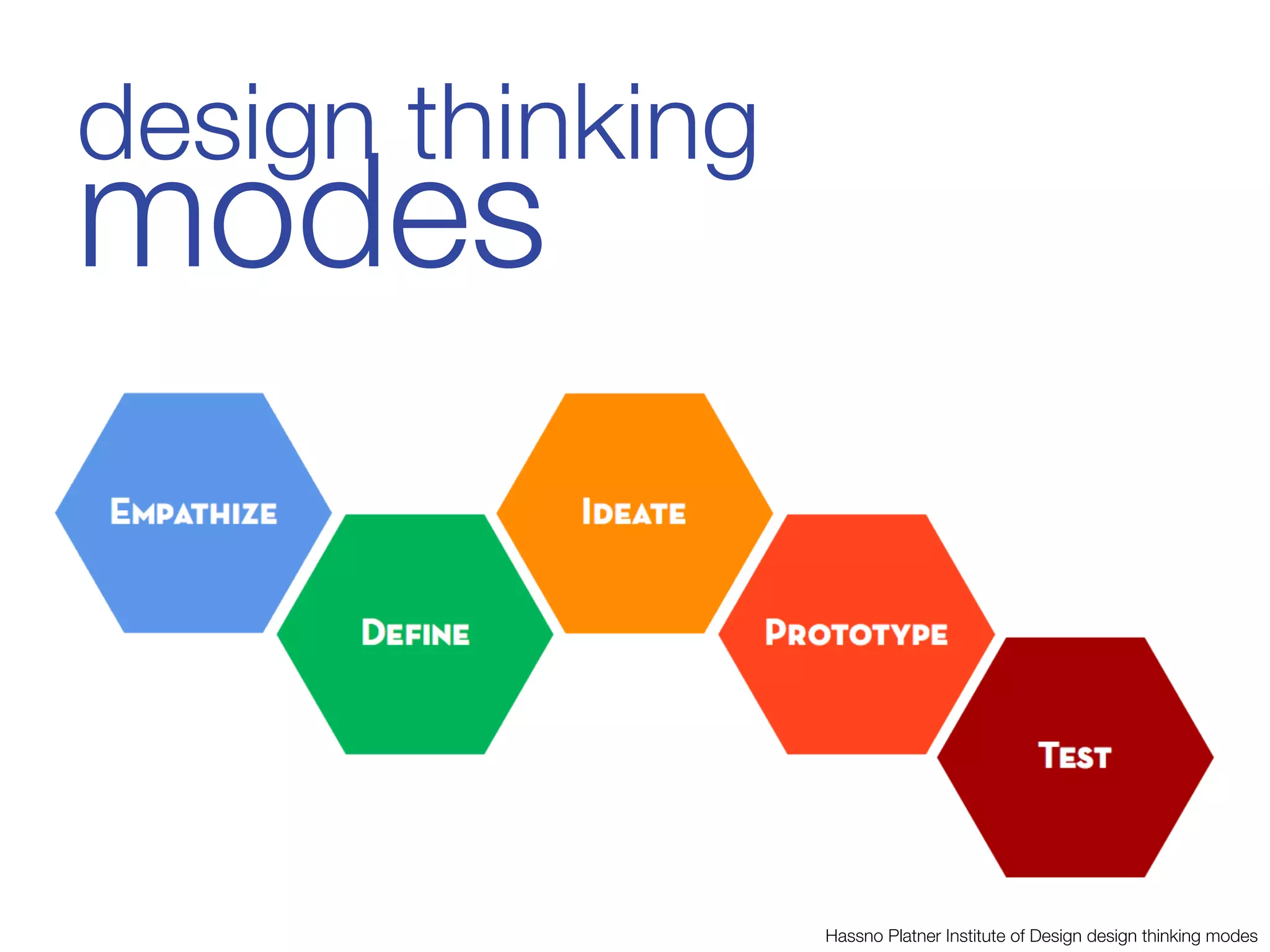 design thinking "
modes



                    Hassno Platner Institute of Design design thinking modes
 