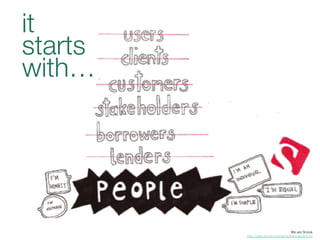 it
starts
with…




                                     We are Snook
         http://web.fumsi.com/go/article/use/64147 
 