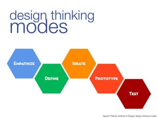 design thinking "
modes



                    Hassno Platner Institute of Design design thinking modes
 