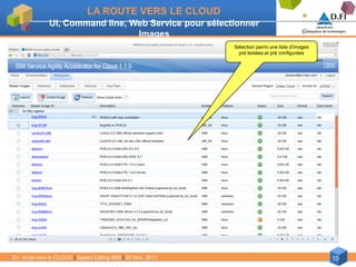 LA ROUTE VERS LE CLOUD
              UI, Command line, Web Service pour sélectionner
                                 Images
                                                           Sélection parmi une liste d'images
                                                             pré testées et pré configurées




En route vers le CLOUD | Speed Dating IBM | 30 Nov. 2011                                        10
 