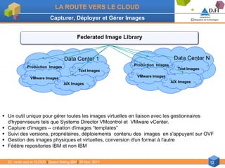 LA ROUTE VERS LE CLOUD
                           Capturer, Déployer et Gérer Images


                                            Federated Image Library


                                    Data Center 1                                    Data Center N
                                                                Production Images
             Production Images                                                         Test Images
                                             Test Images
                                                                 VMware Images
               VMware Images
                                    AIX Images                                      AIX Images




 Un outil unique pour gérer toutes les images virtuelles en liaison avec les gestionnaires
  d'hyperviseurs tels que Systems Director VMcontrol et VMware vCenter.
 Capture d'images – création d'images “templates”
 Suivi des versions, propriétaires, déploiements contenu des images en s'appuyant sur OVF
 Gestion des images physiques et virtuelles, conversion d'un format à l'autre
 Fédère repositories IBM et non IBM


  En route vers le CLOUD | Speed Dating IBM | 30 Nov. 2011                                           12
 