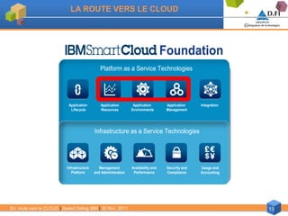 LA ROUTE VERS LE CLOUD




                                                                                    Foundation
                                               Platform as a Service Technologies




                            Application        Application        Application        Application    Integration
                             Lifecycle         Resources         Environments        Management




                                            Infrastructure as a Service Technologies




                           Infrastructure      Management        Availability and    Security and   Usage and
                              Platform      and Administration    Performance        Compliance     Accounting




En route vers le CLOUD | Speed Dating IBM | 30 Nov. 2011                                                          13
 